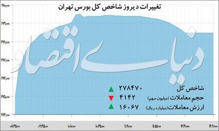 اخبار اقتصادی ,خبرهای اقتصادی , بورس اخبار اقتصادی ,خبرهای اقتصادی , بورس