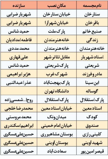 اخباراجتماعی ,خبرهای اجتماعی , راز سرقت مجسمه اخبار اجتماعی ,خبرهای اجتماعی, راز سرقت مجسمه
