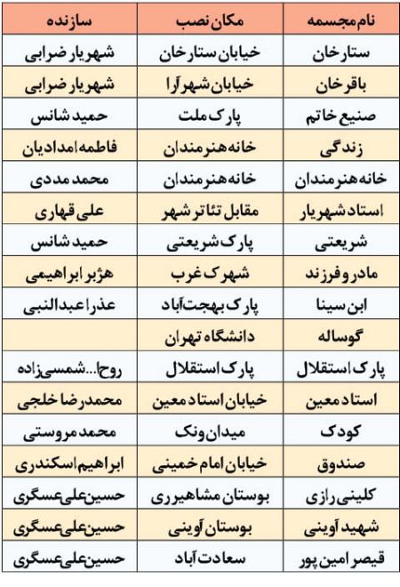  اخبار اجتماعی ,خبرهای اجتماعی, راز  سرقت مجسمه