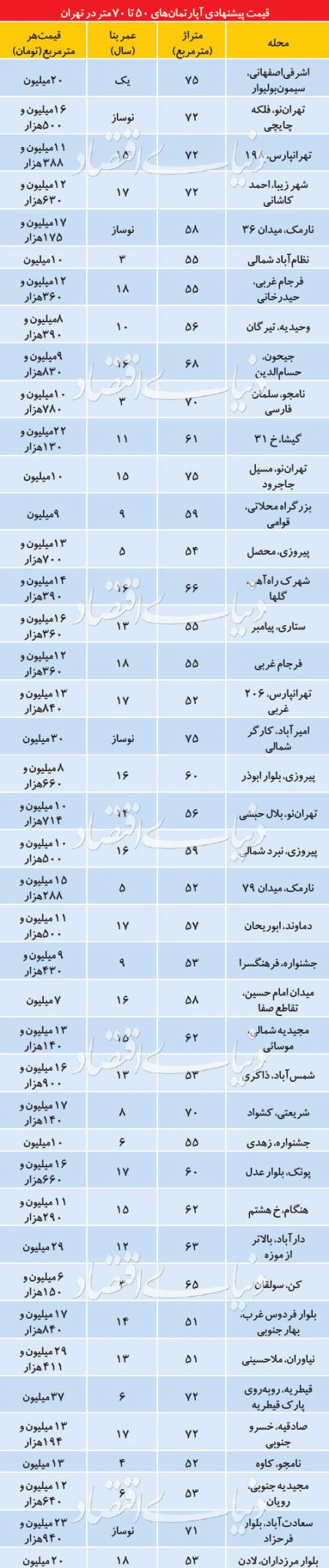 اخبار اقتصادی ,خبرهای اقتصادی ,آپارتمان اخبار اقتصادی ,خبرهای اقتصادی ,آپارتمان