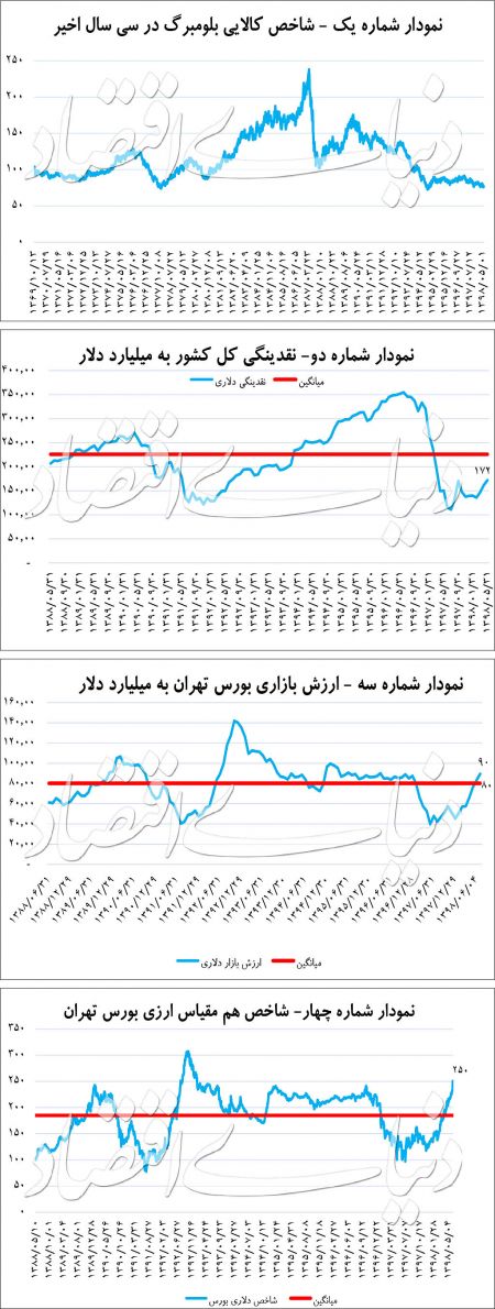 اخبار اقتصادی ,خبرهای اقتصادی ,بورس اخبار اقتصادی ,خبرهای اقتصادی ,بورس