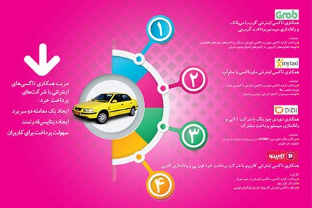 تاکسیهای آنلاین پرداخت کرایه تاکسی,اپلیکیشن آیگپ,تاکسیهای آنلاین