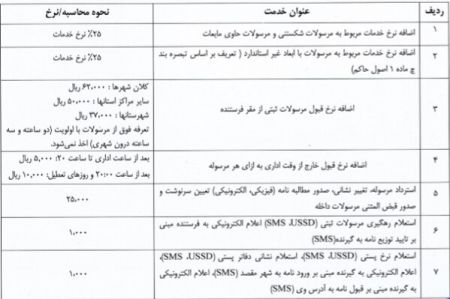 اخبار,اخباراقتصادی وبازرگانی,تعرفه های پستی