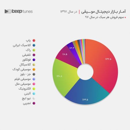 اخبار,اخبارفرهنگی وهنری,موسیقی