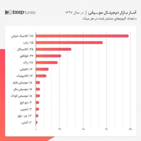 اخبار,اخبارفرهنگی وهنری,موسیقی