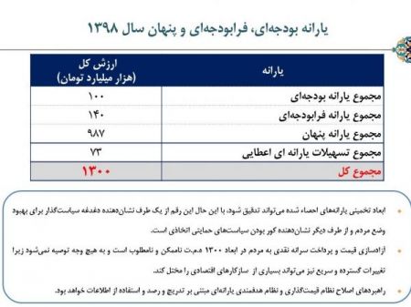 اخبار,اخبار اقتصادی,یارانه