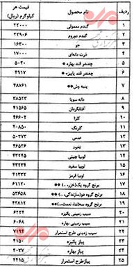 اخبار,اخبار اقتصادی,قیمت گندم