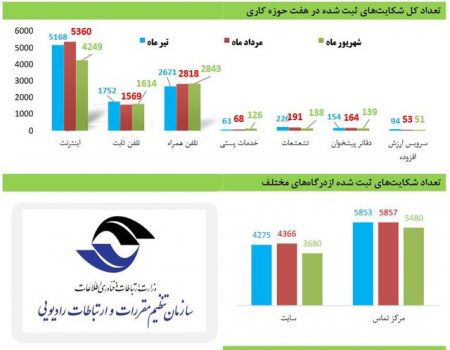 اخبار,اخبار اجتماعی,اعتراض به اینترنت اخبار,اخبار اجتماعی,اعتراض به اینترنت
