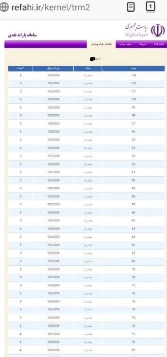 اخبار,اخبار اقتصادی,یارانه اخبار,اخبار اقتصادی,یارانه