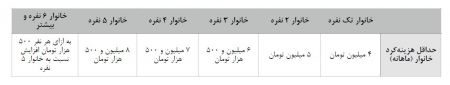 اخبار,اخبار اقتصادی,حذف یارانه اخبار,اخبار اقتصادی,حذف یارانه