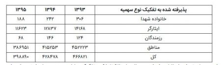 اخبار دانشگاه ,خبرهای دانشگاه, کنکور اخبار دانشگاه ,خبرهای دانشگاه, کنکور