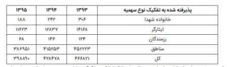  اخبار دانشگاه ,خبرهای دانشگاه, کنکور