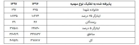 اخبار دانشگاه ,خبرهای دانشگاه, کنکور اخبار دانشگاه ,خبرهای دانشگاه, کنکور
