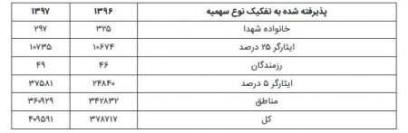  اخبار دانشگاه ,خبرهای دانشگاه, کنکور