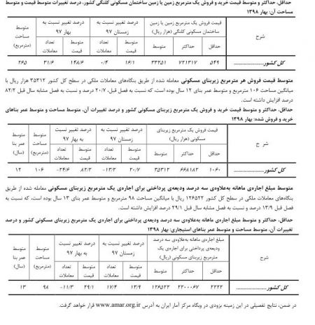 اخبار اقتصادی ,خبرهای اقتصادی , قیمت مسکن اخبار اقتصادی ,خبرهای اقتصادی , قیمت مسکن