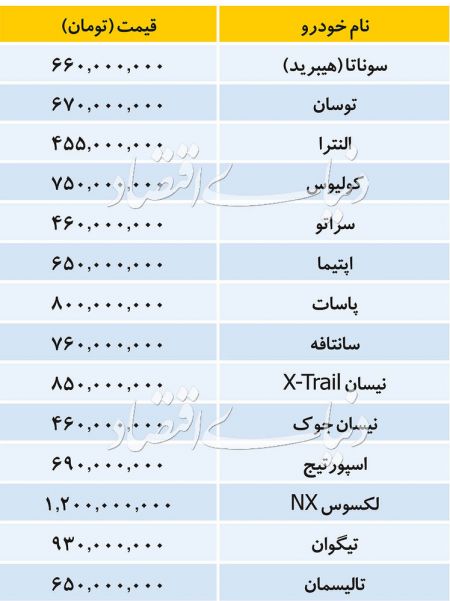  اخبار اقتصادی ,خبرهای اقتصادی ,خودروهای وارداتی