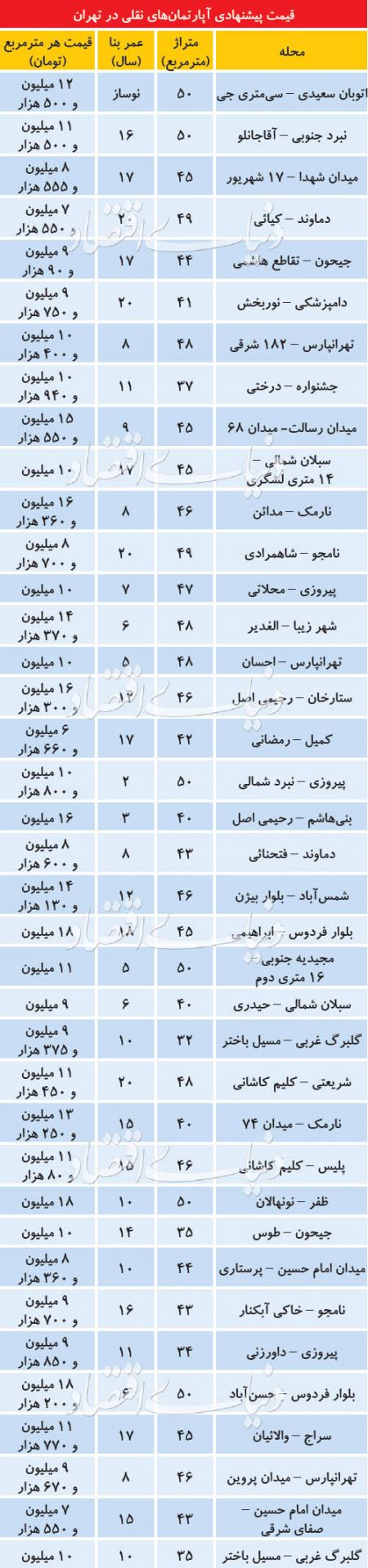 اخبار اقتصادی ,خبرهای اقتصادی ,خانهاولیها اخبار اقتصادی ,خبرهای اقتصادی ,خانهاولیها