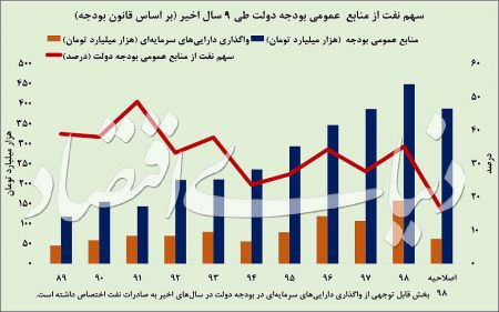  اخبار اقتصادی ,خبرهای اقتصادی ,بورس