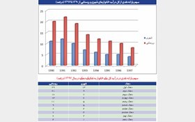  اخبار اقتصادی ,خبرهای اقتصادی ,   یارانه