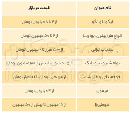 اخباراجتماعی ,خبرهای اجتماعی ,خرید و فروش حیوانات اخبار اجتماعی ,خبرهای اجتماعی,خرید و فروش حیوانات