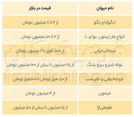  اخبار اجتماعی ,خبرهای اجتماعی,خرید و فروش حیوانات