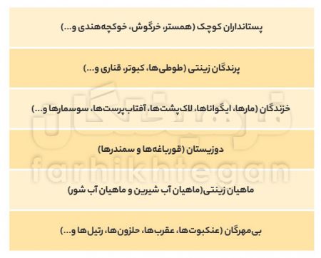 اخباراجتماعی ,خبرهای اجتماعی ,خرید و فروش حیوانات اخبار اجتماعی ,خبرهای اجتماعی,خرید و فروش حیوانات