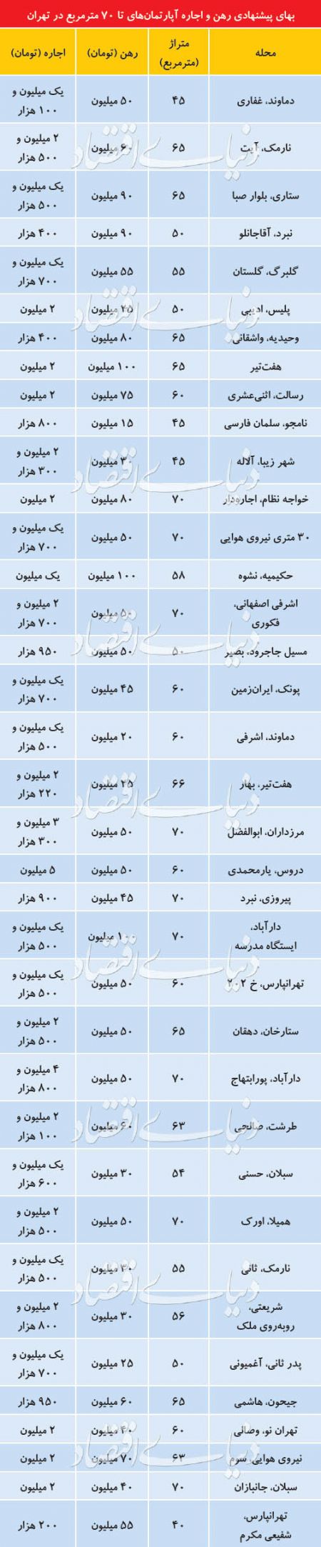 اخبار اقتصادی ,خبرهای اقتصادی , آپارتمان اخبار اقتصادی ,خبرهای اقتصادی , آپارتمان