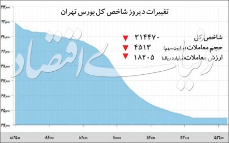  اخبار اقتصادی ,خبرهای اقتصادی ,بورس