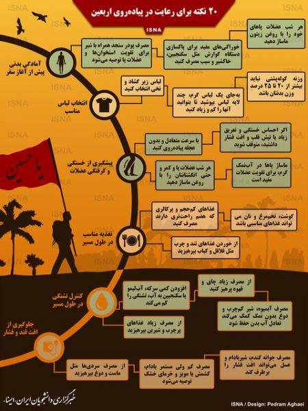 اخبار پزشکی ,خبرهای پزشکی , اخبار پزشکی ,خبرهای پزشکی,