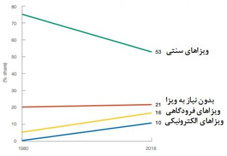  اخبار اجتماعی ,خبرهای اجتماعی, ویزا