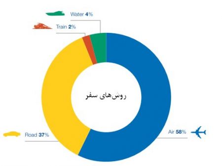  اخبار اجتماعی ,خبرهای اجتماعی, ویزا