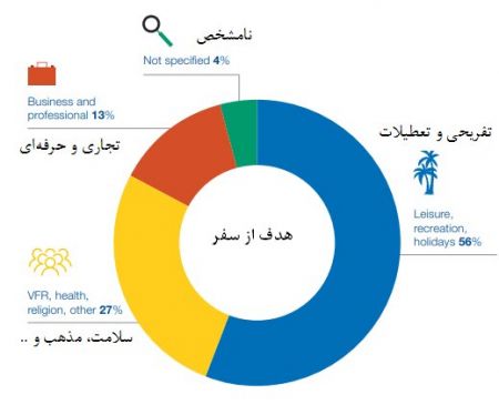  اخبار اجتماعی ,خبرهای اجتماعی, ویزا