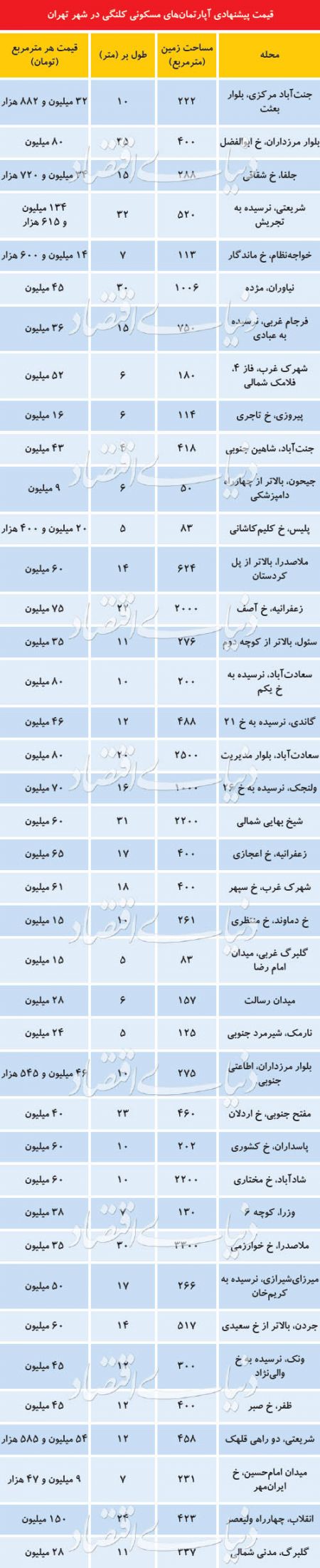 اخبار اقتصادی ,خبرهای اقتصادی , بازار مسکن اخبار اقتصادی ,خبرهای اقتصادی , بازار مسکن