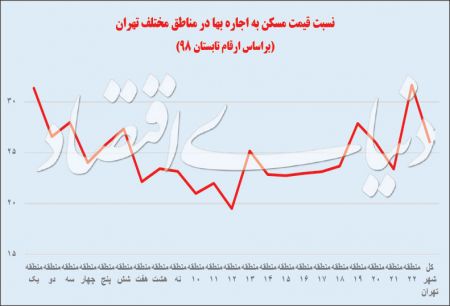 اخبار اقتصادی ,خبرهای اقتصادی , بازار املاک اخبار اقتصادی ,خبرهای اقتصادی , بازار املاک