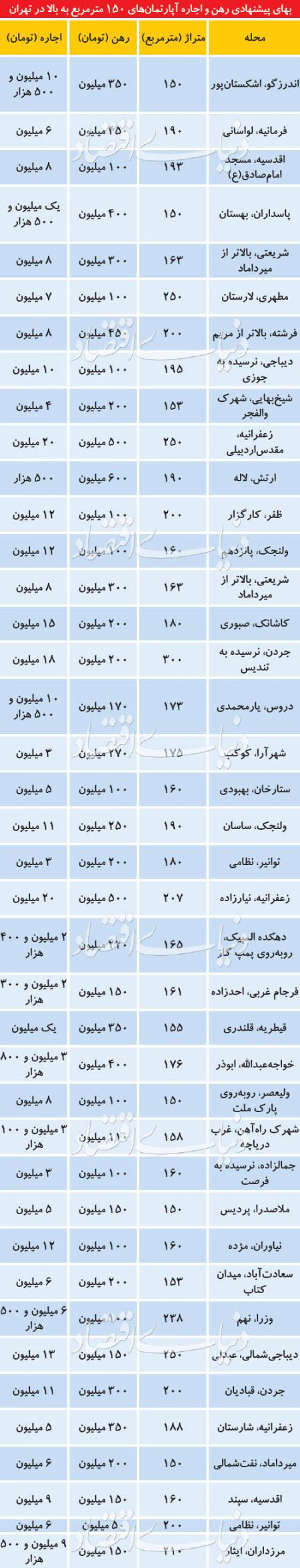  اخبار اقتصادی ,خبرهای اقتصادی ,آپارتمان‌
