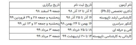 اخبار دانشگاه ,خبرهای دانشگاه, کنکور اخبار دانشگاه ,خبرهای دانشگاه, کنکور