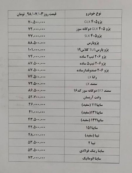  اخبار اقتصادی ,خبرهای اقتصادی ,سایپا