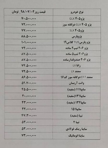 اخبار اقتصادی ,خبرهای اقتصادی ,سایپا اخبار اقتصادی ,خبرهای اقتصادی ,سایپا