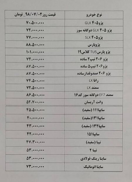  اخبار اقتصادی ,خبرهای اقتصادی ,سایپا