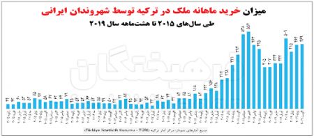  اخبار اقتصادی ,خبرهای اقتصادی , بازار مسکن