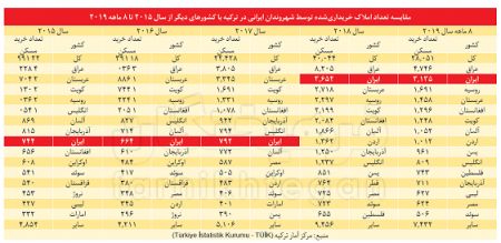  اخبار اقتصادی ,خبرهای اقتصادی , بازار مسکن