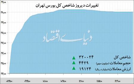  اخبار اقتصادی ,خبرهای اقتصادی , بورس تهران