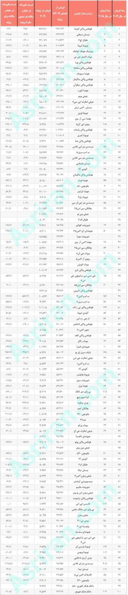  اخبار اقتصادی ,خبرهای اقتصادی , خودروی برتر ۲۰۱۹ 