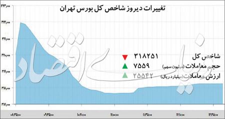 اخبار اقتصادی ,خبرهای اقتصادی ,بورس اخبار اقتصادی ,خبرهای اقتصادی ,بورس