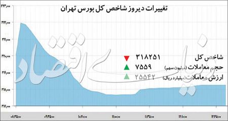  اخبار اقتصادی ,خبرهای اقتصادی ,بورس 