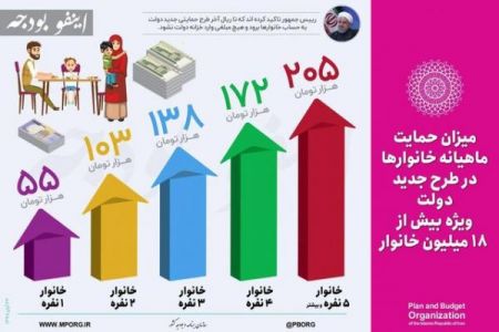 اخبار,اخبار امروز,اخبار جدید اخبار,اخبار امروز,اخبار جدید