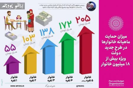 اخبار,اخبار امروز,اخبار جدید اخبار,اخبار امروز,اخبار جدید