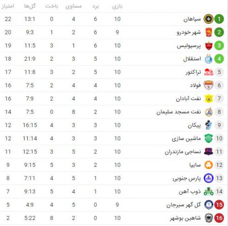 اخبار,اخبار ورزشی,لیگ برتر فوتبال