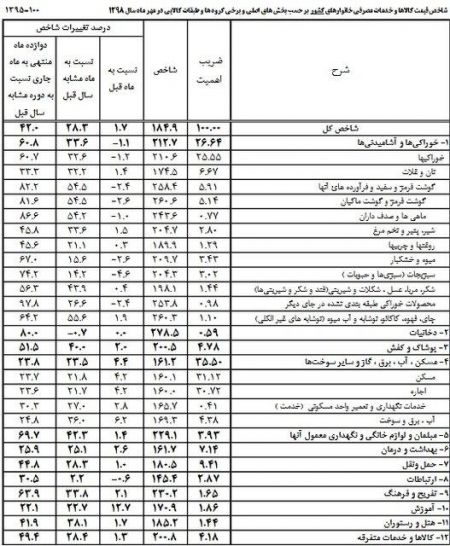 اخبار,اخبار اقتصادی اخبار,اخبار اقتصادی