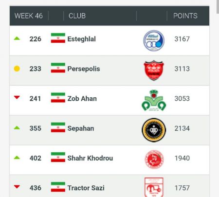 اخبار,اخبار ورزشی,باشگاه استقلال اخبار,اخبار ورزشی,باشگاه استقلال